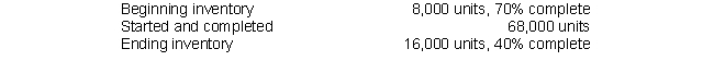 Use the following information : The following information summarizes the activities in the Sewing Department for the month of August.   Material is added at the beginning of the process and conversion costs are incurred evenly throughout the process. -Calculate the equivalent units completed with respect to materials during the month of August using the . A)  68,000 B)  74,400 C)  76,800 D)  84,000 E)  86,000