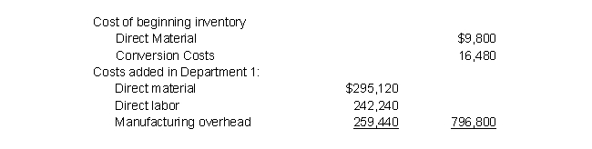 Matthews Manufacturing Corporation produces a sports injury ointment in three consecutive processes. The costs of Department 1 for March 20X5 were as follows:    Department 1 handled the following units during March:    On average, the March 1 units were 30% complete. The March 31 units were 60% complete. Materials are added at the beginning of the process, and conversion costs occur evenly throughout the process in Department 1. Matthews uses the for process costing. Prepare the product cost report for Department 1 for March.