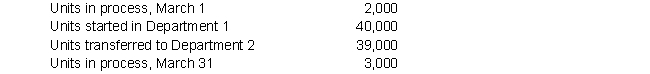 Matthews Manufacturing Corporation produces a sports injury ointment in three consecutive processes. The costs of Department 1 for March 20X5 were as follows:    Department 1 handled the following units during March:    On average, the March 1 units were 30% complete. The March 31 units were 60% complete. Materials are added at the beginning of the process, and conversion costs occur evenly throughout the process in Department 1. Matthews uses the for process costing. Prepare the product cost report for Department 1 for March.