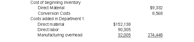Heflin Manufacturing, Inc., operates a plant that produces artificial maple syrup. The syrup is produced in two processes, blending and bottling. In the Blending Department, all materials are added at the start of the process, and labor and overhead are incurred evenly throughout the process. Heflin uses the for process costing.  The following data relate to the Work in Process-Blending Department account for July 20X5:      On average, the July 1 units were 40% complete. The July 31 units were 70% complete. Materials are added at the beginning of the process, and conversion costs occur evenly throughout the process in Department 1. Heflin uses the for process costing. Prepare the product cost report for Department 1 for July.