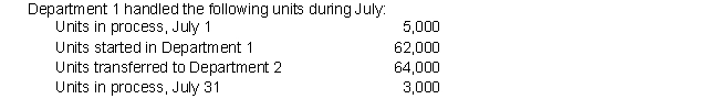 Heflin Manufacturing, Inc., operates a plant that produces artificial maple syrup. The syrup is produced in two processes, blending and bottling. In the Blending Department, all materials are added at the start of the process, and labor and overhead are incurred evenly throughout the process. Heflin uses the for process costing.  The following data relate to the Work in Process-Blending Department account for July 20X5:      On average, the July 1 units were 40% complete. The July 31 units were 70% complete. Materials are added at the beginning of the process, and conversion costs occur evenly throughout the process in Department 1. Heflin uses the for process costing. Prepare the product cost report for Department 1 for July.