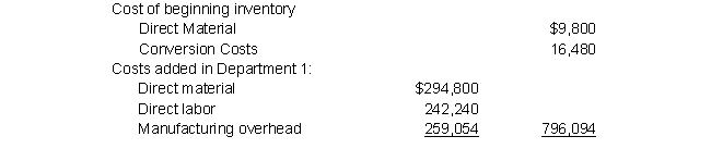 Matthews Manufacturing Corporation produces a sports injury ointment in three consecutive processes. The costs of Department 1 for March 20X5 were as follows:      On average, the March 1 units were 30% complete. The March 31 units were 60% complete. Materials are added at the beginning of the process, and conversion costs occur evenly throughout the process in Department 1. Matthews uses the for process costing. Prepare the product cost report for Department 1 for March.