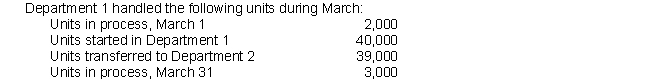 Matthews Manufacturing Corporation produces a sports injury ointment in three consecutive processes. The costs of Department 1 for March 20X5 were as follows:      On average, the March 1 units were 30% complete. The March 31 units were 60% complete. Materials are added at the beginning of the process, and conversion costs occur evenly throughout the process in Department 1. Matthews uses the for process costing. Prepare the product cost report for Department 1 for March.