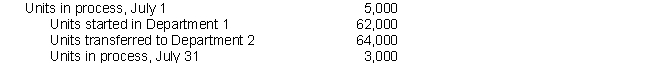 Heflin Manufacturing, Inc., operates a plant that produces artificial maple syrup. The syrup is produced in two processes, blending and bottling. In the Blending Department, all materials are added at the start of the process, and labor and overhead are incurred evenly throughout the process. Heflin uses the for process costing.  The following data relate to the Work in Process-Blending Department account for July 20X5:    Department 1 handled the following units during July:    On average, the July 1 units were 40% complete. The July 31 units were 70% complete. Materials are added at the beginning of the process, and conversion costs occur evenly throughout the process in Department 1. Heflin uses the for process costing. Prepare the product cost report for Department 1 for July.