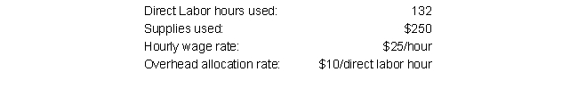 Job number 2288 had the following data:   Assuming this was the only job completed this month, what was the total cost of Job 2288? A)  $3,300 B)  $3,550 C)  $4,620 D)  $4,870 E)  None of the above