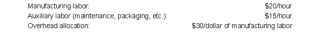 Job #2333 incurred the following during production: The following data is also available for the company:     The company incurs costs at the following rates:   Given this information, what was the total cost of the job that was transferred from Work in Process Inventory to the Finished Goods Inventory? A)  $4,500.00 B)  $4,600.00 C)  $4,607.50 D)  $4,610.00 E)  $19,607.50