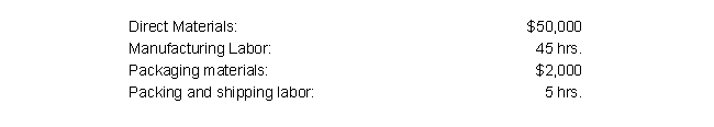 Job #5632 incurred the following during production:     The following data is also available for the company:    The company incurs costs at the following rates:    Given this information, what was the total cost of the job that was transferred from Work in Process Inventory to the Finished Goods Inventory?