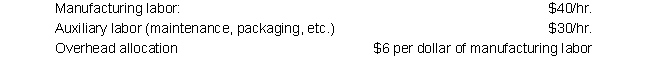 Job #5632 incurred the following during production:     The following data is also available for the company:    The company incurs costs at the following rates:    Given this information, what was the total cost of the job that was transferred from Work in Process Inventory to the Finished Goods Inventory?