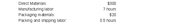 Job #0098 incurred the following during production:    The following data is also available for the company:    The company incurs costs at the following rates:    Given this information, what was the total cost of the job that was transferred from Work in Process Inventory to the Finished Goods Inventory?