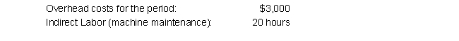 Job #0098 incurred the following during production:    The following data is also available for the company:    The company incurs costs at the following rates:    Given this information, what was the total cost of the job that was transferred from Work in Process Inventory to the Finished Goods Inventory?