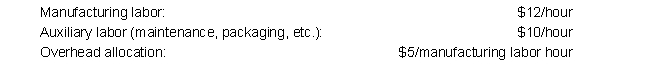 Job #0098 incurred the following during production:    The following data is also available for the company:    The company incurs costs at the following rates:    Given this information, what was the total cost of the job that was transferred from Work in Process Inventory to the Finished Goods Inventory?