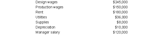 BizApp is a software development company that writes specialized programs for businesses. The founder and owner John Sprat runs the business on a  bare bones  philosophy, by reducing or eliminating unneeded activities in the company. As such, BizApp has only two departments (both of them classified as production departments): Design and Production.  Budgeted yearly information for these departments is as follows: Design: 800 square feet; 6,000 direct labor hours, at $35/hour Production: 1,600 square feet; 4,000 direct labor hours, at $25/hour BizApp budgeted for the following overhead costs this year:    Rent and utilities are allocated to each department based on square footage, and other overhead costs are allocated based on direct labor hours. Design and Production overhead costs are allocated to jobs based on direct labor hours. Suppose that, due to several significant unexpected contracts, BizApp had much higher levels of demand and production than anticipated. As such, John had to rent a larger office space, buy extra computers, and pay his manager more for working longer hours. At year-end, BizApp reported the following information:    What is the amount of over- or under-applied overhead at the end of the year? (Use the rounded amounts from Problem 1 where applicable)