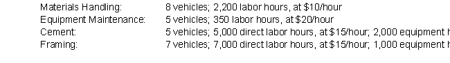Mortenson & Co. is a construction subcontractor that helps build apartment complexes. The company budgeted the following construction overhead costs for the period:    Mortenson has two service departments (Materials Handling and Equipment Maintenance) and two production departments (Cement and Framing). Budgeted yearly information for these departments is as follows:    Lease and Indirect Materials costs are allocated to each department based on number of vehicles used by the department. Equipment Maintenance costs are allocated based on equipment hours, and Materials Handling costs are allocated based on direct labor hours. Cement costs are allocated to jobs based on direct labor hours, and Framing costs are allocated based on equipment hours. What is the rate used to apply overhead to jobs in the Cement department? To the Framing department? (Do not round intermediate calculations, round final answer to 2 decimal places.)
