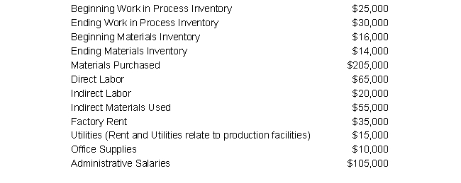 Countertops Unlimited, a manufacturer of kitchen and bath countertops, had the following information for production last period:   Assuming that all manufacturing overhead was applied to Work in Process inventory, Total Manufacturing Costs for the period was: A)  $217,000 B)  $125,000 C)  $342,000 D)  $367,000 E)  None of the above