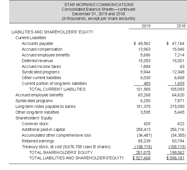The balance sheets and income statements for Star Morning Communications follow:       a. Compute the company's current ratio for 2019 and 2018. Comment on any observed trend. b. Compute the debt-to-equity ratio for 2019 and 2018. Comment on any observed trend.