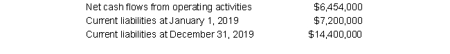 Edmonds Corporation had the following data for 2019:   Redman's operating-cash-flow-to-current-liabilities ratio for 2019 is: A)  0.87 B)  0.60 C)  0.57 D)  0.50
