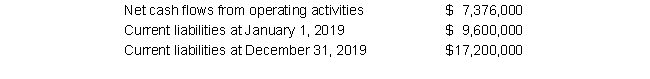 Bauer Corporation had the following data for 2019:   Eddie's operating-cash-flow-to-current-liabilities ratio for 2019 is: A)  0.43 B)  0.55 C)  0.48 D)  0.77
