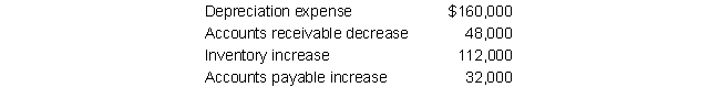 Andrew Company's financial statements show a net income of $756,000 in 2019. The following items also appear on Wang's balance sheet:   Using the indirect method, what is Wang's net cash flow from operating activities in 2019? A)  $ 884,000 B)  $ 544,000 C)  $ 948,000 D)  $1,088,000