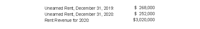 The financial statements of Oak Brook Townhomes show the following:   Cash collected from tenants during 2020 is: A)  $3,036,000 B)  $3,052,000 C)  $3,020,000 D)  $3,004,000