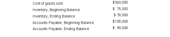 The 2019 financial statements for Farmingdale Company show the following:   Cash paid for merchandise is: A)  $372,000 B)  $366,000 C)  $360,000 D)  $354,000