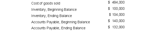 The 2019 financial statements for Champaign Company show the following:   Cash paid for merchandise is: A)  $496,000 B)  $488,000 C)  $480,000 D)  $472,000