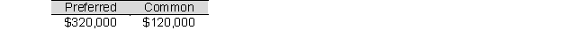 <strong>Ponce Company has 50,000 shares of $100 par value, 8% cumulative preferred stock and 160,000 shares of $60 par value common stock. Ponce declares and pays cash dividends amounting to $440,000. If no arrearage on the preferred stock exits, how much in total dividends is paid to each class of stock?</strong> A)   B)   C)   D)   <div style=padding-top: 35px> 