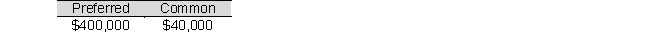 <strong>Ponce Company has 50,000 shares of $100 par value, 8% cumulative preferred stock and 160,000 shares of $60 par value common stock. Ponce declares and pays cash dividends amounting to $440,000. If no arrearage on the preferred stock exits, how much in total dividends is paid to each class of stock?</strong> A)   B)   C)   D)   <div style=padding-top: 35px> 