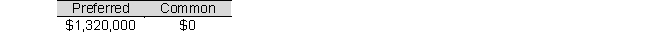 <strong>Nunez Company has 50,000 shares of $300 par value, 8% cumulative preferred stock and 160,000 shares of $180 par value common stock. Nunez declares and pays cash dividends amounting to $1,320,000. If no arrearage on the preferred stock exits, how much in total dividends is paid to each class of stock?</strong> A)   B)   C)   D)   <div style=padding-top: 35px> 