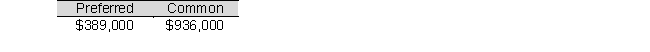 <strong>Nunez Company has 50,000 shares of $300 par value, 8% cumulative preferred stock and 160,000 shares of $180 par value common stock. Nunez declares and pays cash dividends amounting to $1,320,000. If no arrearage on the preferred stock exits, how much in total dividends is paid to each class of stock?</strong> A)   B)   C)   D)   <div style=padding-top: 35px> 