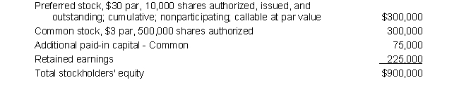 <strong>Weiss Corporation reported the following information at December 31, 2019:   The total paid-in capital is:</strong> A) $225,000 B) $300,000 C) $525,000 D) $675,000 <div style=padding-top: 35px> 