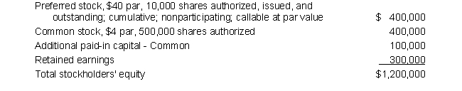 <strong>Krueg Corporation reported the following information at December 31, 2019: The total paid-in capital is:  </strong> A) $300,000 B) $800,000 C) $700,000 D) $900,000 <div style=padding-top: 35px> 