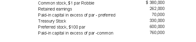 <strong>The following selected list of accounts with their normal balances was taken from the general ledger of Robbie Company as of December 31, 2019:   Given above information, at the end of 2019:</strong> A) Total Paid-in Capital is $2,140,000, and Total Stockholders' equity is $2,402,000 B) Total Paid-in Capital is $1,480,000, and Total Stockholders' equity is $1,218,000 C) Total Paid-in Capital is $1,810,000, and Total Stockholders' equity is $1,742,000 D) Total Paid-in Capital is $1,480,000, and Total Stockholders' equity is $1,742,000 <div style=padding-top: 35px> 