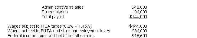 The following data are taken from Duncan Wayneright Corporation's monthly payroll for August 2019:     Assume that the company is subject to a 2.7% state unemployment tax and a 0.8% federal unemployment tax. Record the general journal entry to: a. Accrue the payroll. b. Accrue the employer's payroll taxes.