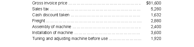 Summit, Inc. acquired a machine that involved the following expenditures and related factors:   The initial accounting cost of the machine should be: A)  $102,528 B)  $ 84,480 C)  $ 96,048 D)  $ 94,848