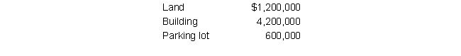 Henry Company purchased a property (including land and building) . The company acquired the property in exchange for a 15-year mortgage for $5,400,000. Their insurance company appraised the components as follows:   What should be the cost basis for the building? A)  $3,780,000 B)  $3,000,000 C)  $3,600,000 D)  $3,633,333