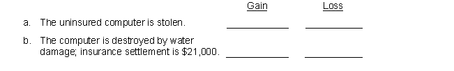 Seligman, Inc. has a computer that originally cost $46,200. Depreciation has been recorded for five years using the straight-line method, with a $4,200 estimated salvage value at the end of an expected seven-year life. After recording depreciation at the end of the fifth year, Seligman disposes of the computer.  For each of the following independent disposals of the computer, place the dollar amount of the recognized gain or loss in the appropriate column. If there is no recognized gain or loss, place a zero in each column.   
