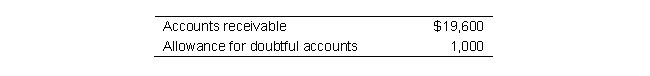 Prior to the write off of a $500 customer account, Parthenon Company had the following account balances:   The net realizable value of the Accounts Receivable before and after the write-off was: Before After A)  $18,600 $18,600 B)  $18,800 $18,600 C)  $18,600 $18,400 D)  $18,600 $18,300