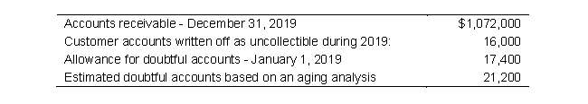 <strong>The data below is for Cronus Corporation for 2019.   If the aging approach is used to estimate bad debts, determine the bad debt expense for 2019.</strong> A) $16,000 B) $16,200 C) $17,400 D) $19,800 <div style=padding-top: 35px> 