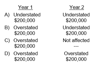 During its first year of operations, Oscar Company, using a periodic inventory system, made undiscovered errors in taking its year-end inventory that overstated Year 1 ending inventory by $200,000. The effect of these errors on reported income is:  