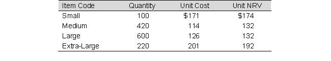 The following data refer to Coat Company's ending inventory:   How much is the inventory if the lower-of-cost-or-net realizable value rule is applied to each item of inventory? A)  $189,480 B)  $182,820 C)  $199,080 D)  None of the above