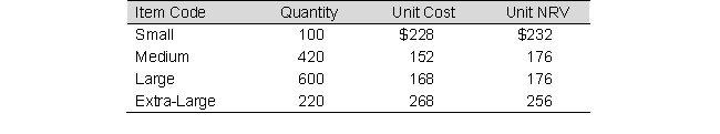 The following data refer to Lion Company's ending inventory:   How much is the inventory if the lower-of-cost-or-net realizable value rule is applied to each item of inventory? A)  $252,640 B)  $243,760 C)  $265,440 D)  None of the above