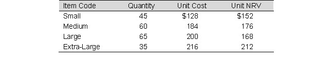 The following data refer to Montgomery Company's ending inventory:   How much is ending inventory if the lower-of-cost-or-net realizable value rule is applied to the total inventory? A)  $35,740 B)  $35,220 C)  $37,360 D)  $35,256