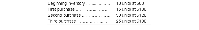 The following hammers were available for sale during the year for Albert's Tools:   Albert has 30 hammers on hand at the end of the year. What is the dollar amount of cost of goods sold for the year according to the first-in, first-out method? A)  $7,900 B)  $5,300 C)  $3,850 D)  $7,800