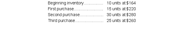 The following amounts and costs of platters were available for sale by Colorado Pottery during 2019:   Colorado Pottery, which uses a periodic inventory system, has 35 platters on hand at the end of the year. How much is cost of goods sold in dollars at the end of the year according to the weighted-average cost method? A)  $19,840 B)  $ 7,440 C)  $11,160 D)  $ 6,930