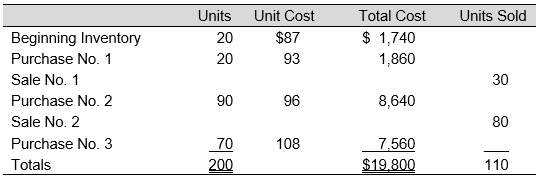 Use the following information to answer: The following data represent the beginning inventory and, in the order of occurrence, the purchases and sales of Mullenax Company for an operating period.     -Assuming Mullenax Company uses LIFO periodic inventory procedures, the ending inventory cost is: A)  $7,380 B)  $9,480 C)  $9,390 D)  $8,400