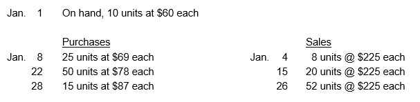 Use the following information to answer: The following represents the inventory of Julissa Company for the month of January:    -Calculate Julissa Company's Cost of Goods Sold using Periodic FIFO for the month of January. A)  $5,790 B)  $5,835 C)  $5,898 D)  $6,240