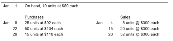 Use the following information to answer: The following represents the inventory of Moonlight Company for the month of January:    -Calculate Moonlight Company's Cost of Goods Sold using Periodic Weighted-Average for the month of January (rounded to the nearest dollar) . A)  $8,212 B)  $8,032 C)  $7,532 D)  $7,760