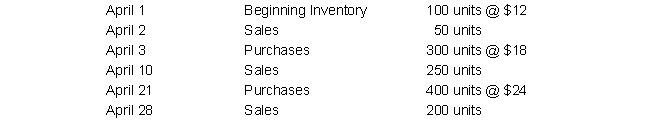 Use the following information to answer: The following represents the inventory of Omar Company for the month of April:    -Assuming a periodic inventory system is used by Omar Company, what is ending inventory under the Weighted-Average Cost method? A)  $ 6,942 B)  $11,625 C)  $ 6,075 D)  $10,125