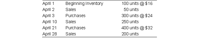 Use the following information to answer: The following represents the inventory of Kailey Company for the month of April:    -Assuming a periodic inventory system is used by Kailey Company, what is ending inventory under LIFO? A)  $ 9,600 B)  $13,200 C)  $ 6,400 D)  $ 8,400
