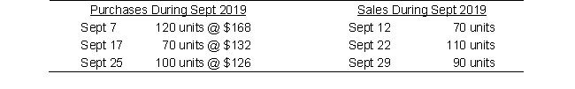 Use the following information to answer: On September 1, the beginning inventory for Anisha Company was 110 units at $150 each. Purchases and sales during September were:    -What is the cost of ending inventory for September for Anisha Company if the periodic weighted-average costing method is used? (Round your answer to the nearest dollar)  A)  $16,398.00 B)  $19,012.50 C)  $16,088.00 D)  $18,828.00